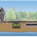 Septic System