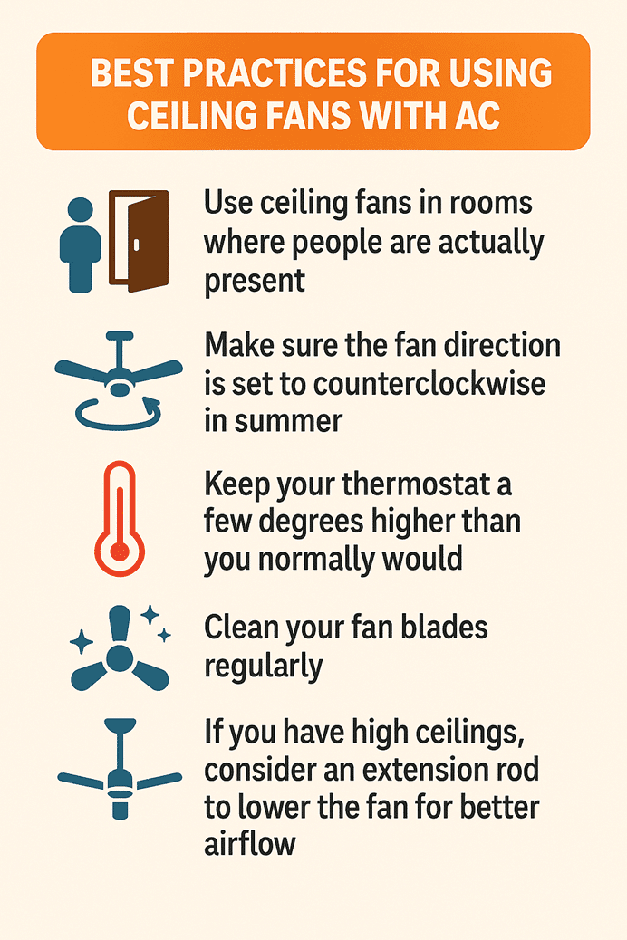 Infographic showing best practices for using ceiling fans with AC, including direction, thermostat tips, and airflow strategies.